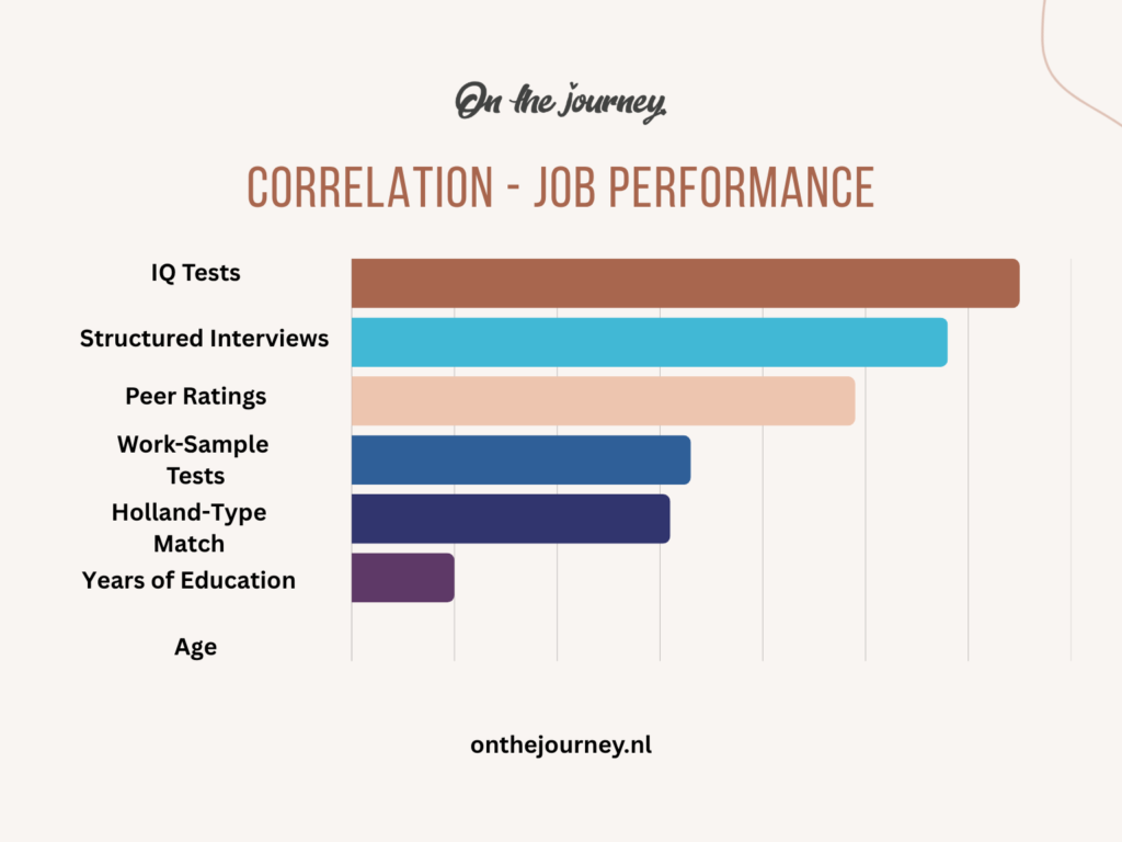 job-performance